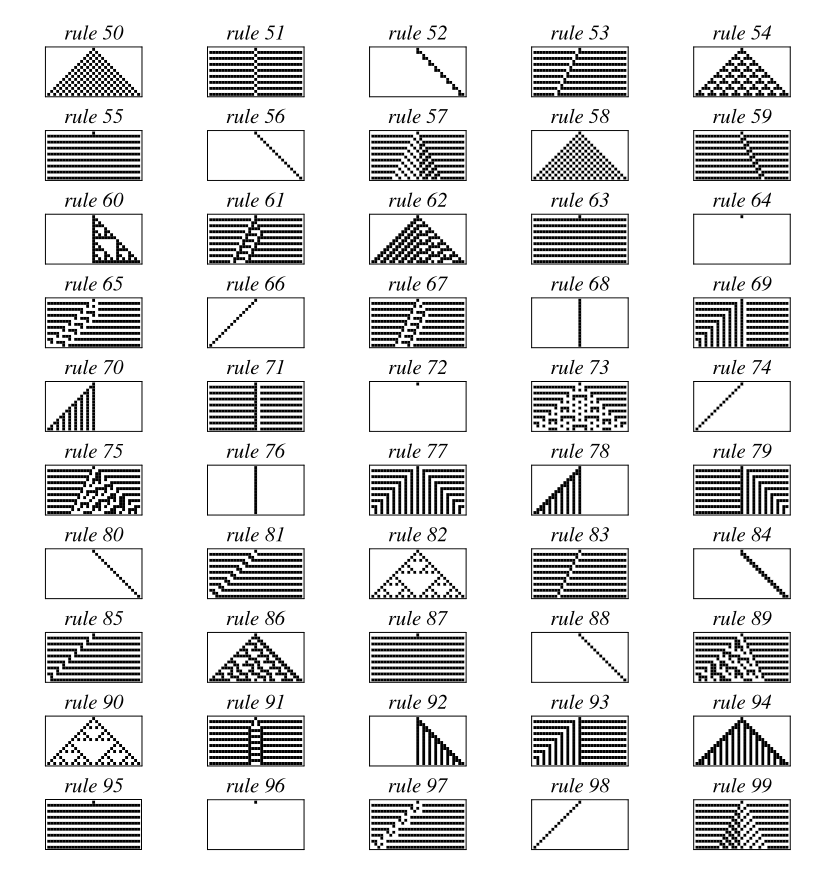 Elementary CA gallery: space-time plots for rules 50–99 and a 3-bit neighbourhood encoding diagram