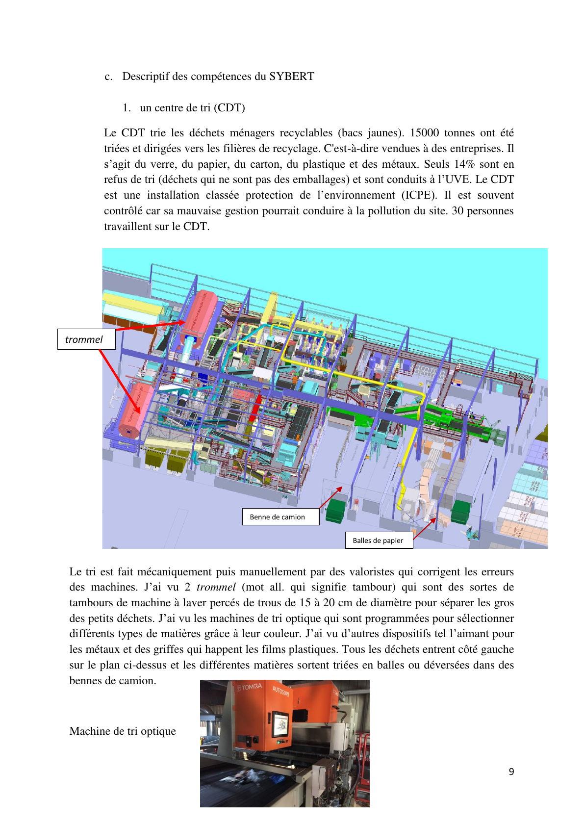 Sybert internship report — page 9